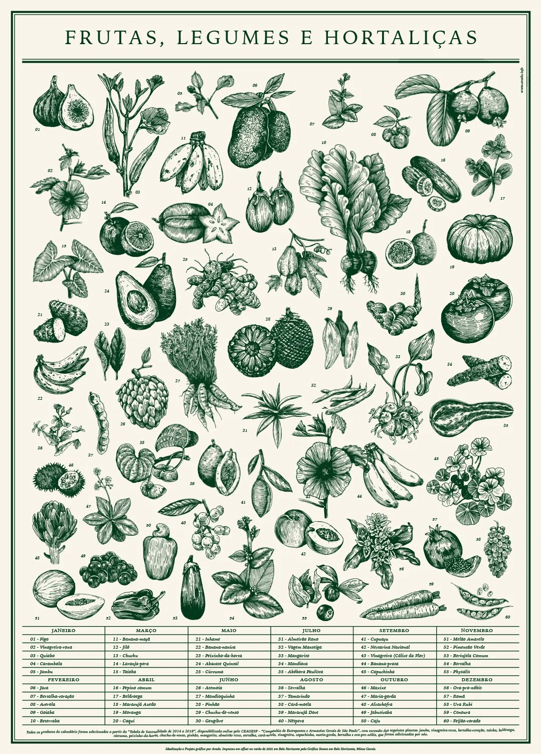 Frutas, Legumes & Hortaliças