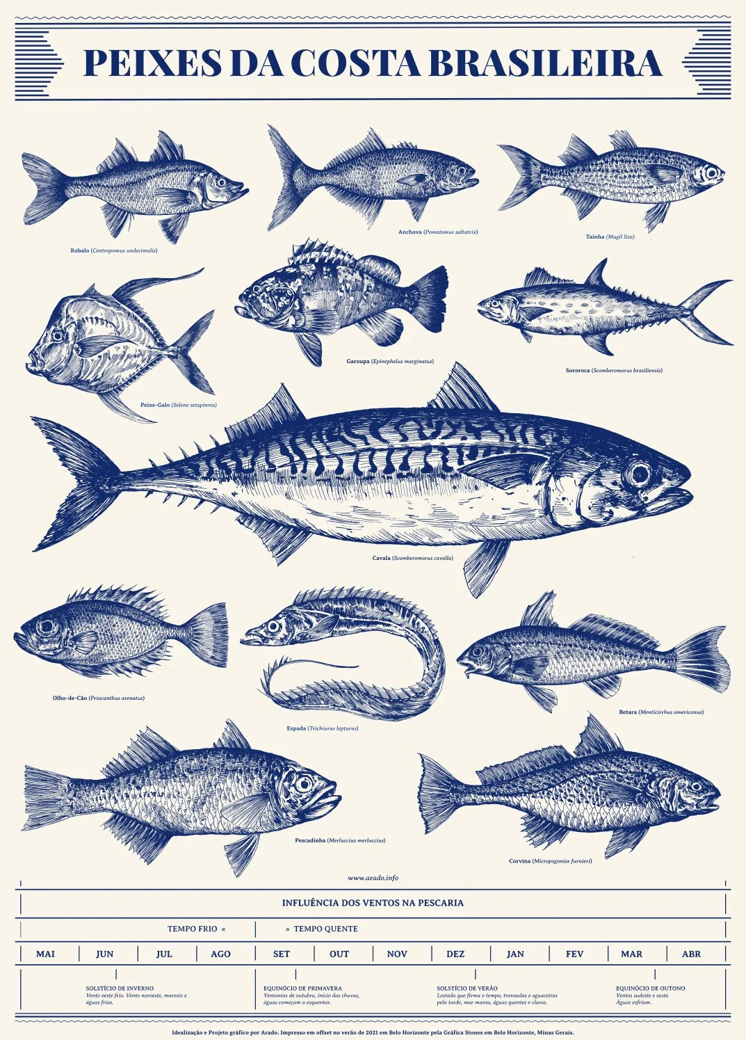 Peixes da Costa Brasileira